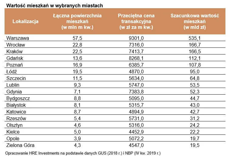 4489526-wartosc-mieszkan-w-wybranych.png