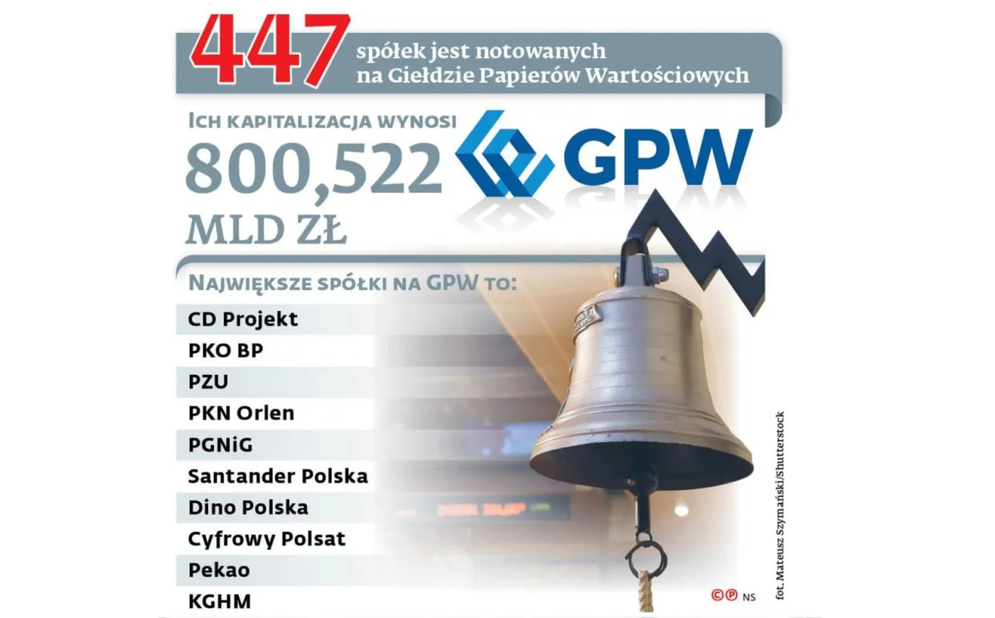 Opóźnienie emisji raportów spółek giełdowych - inwestorzy obawiają się strat