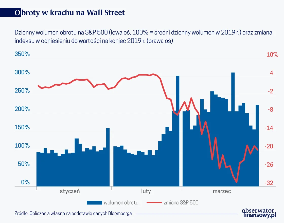 4500527-obroty-w-krachu-na-wall-street.png
