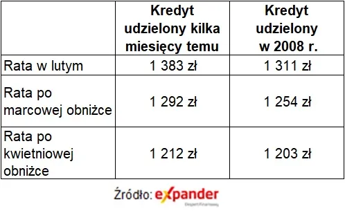 4500933-2020-04-jak-zmiania-sie-raty.jpg