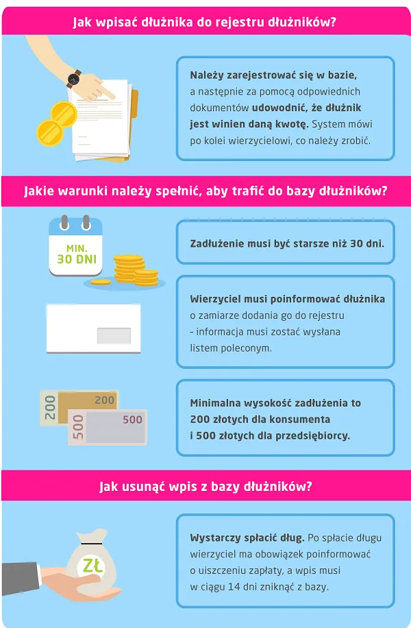 4498448-bazy-dluznikow-infografika-1.png