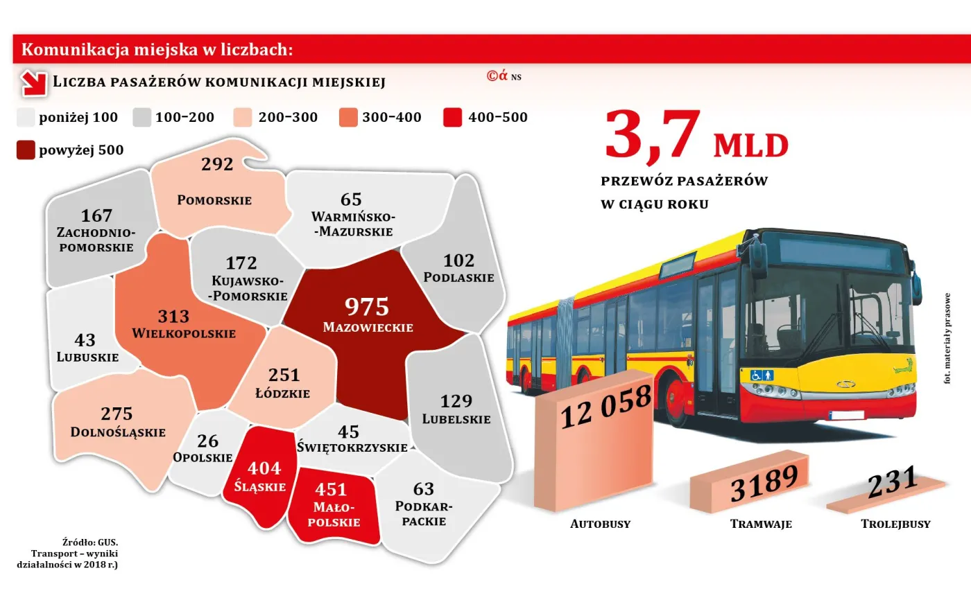 Publiczny transport trzeba będzie układać od nowa. Koszt przewozu wzrośnie