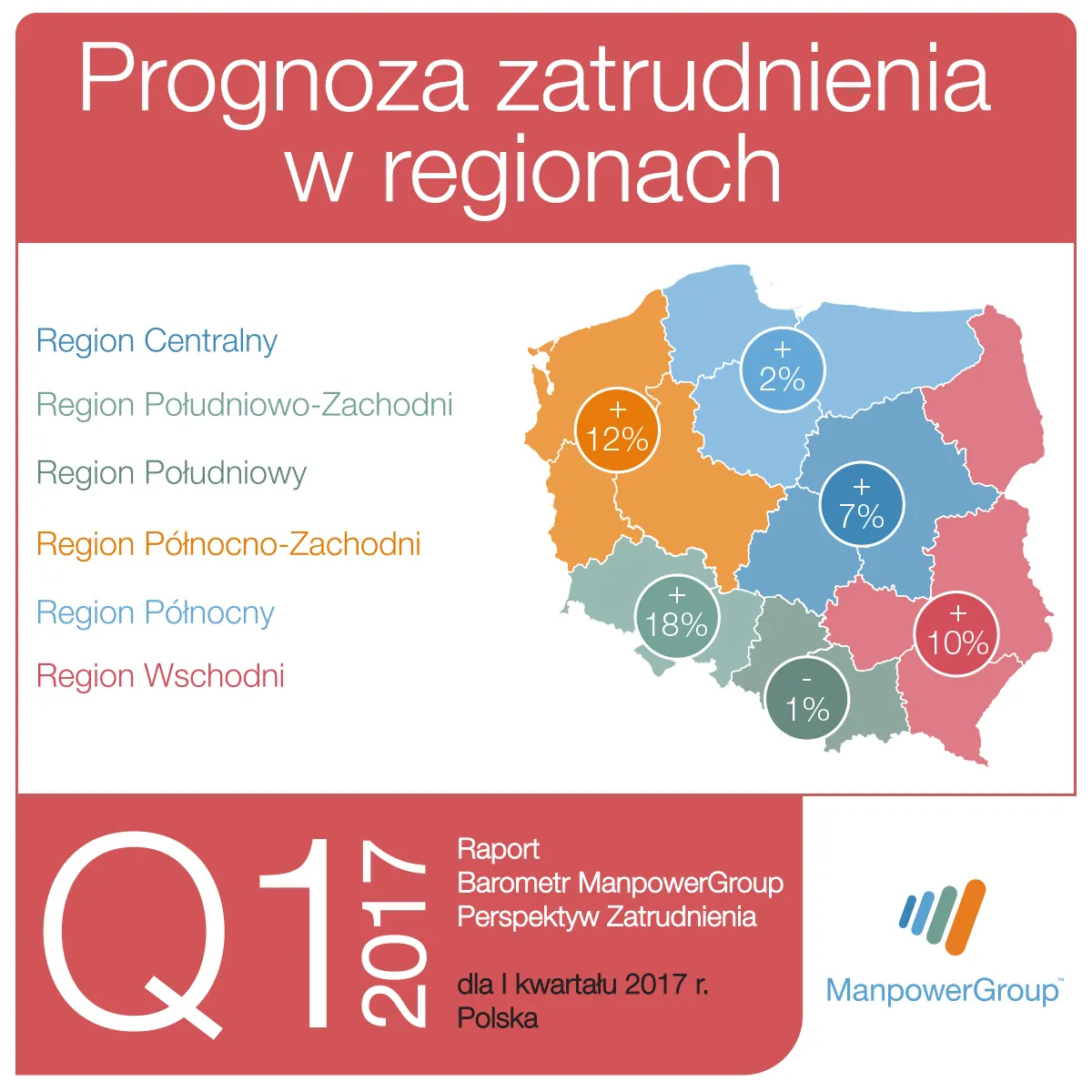 Tu czeka praca. Prognozy zatrudnienia w branżach na pierwszy kwartał 2017 roku