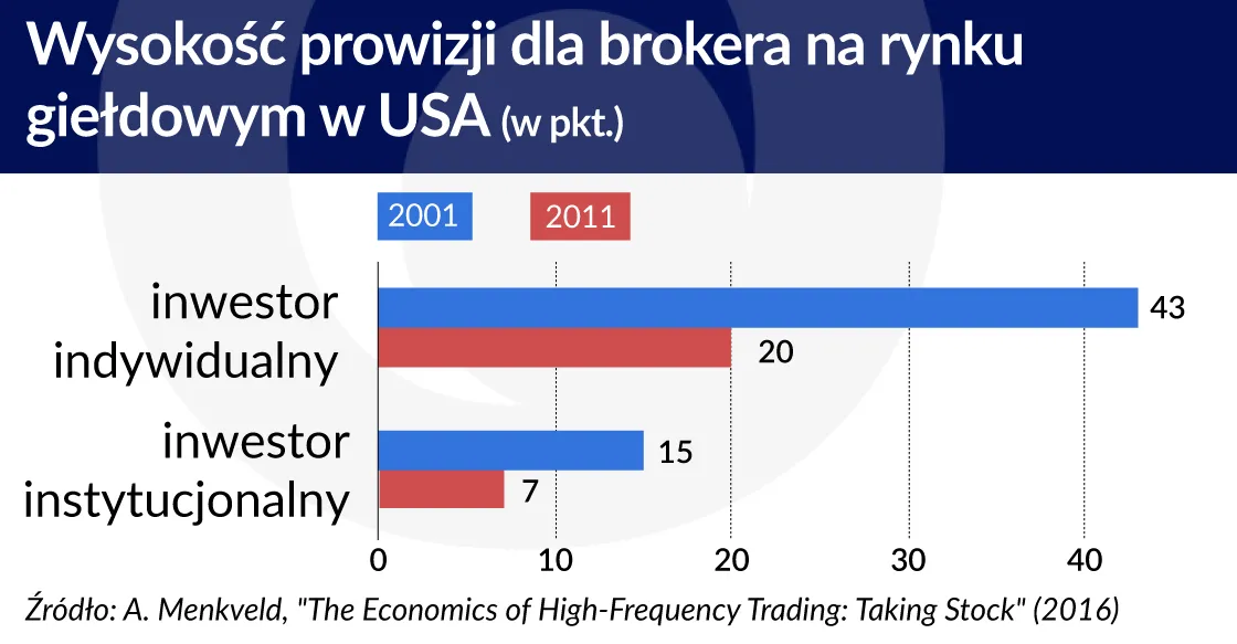 2759901-wysokosc-prowizji-dla-brokera.jpg