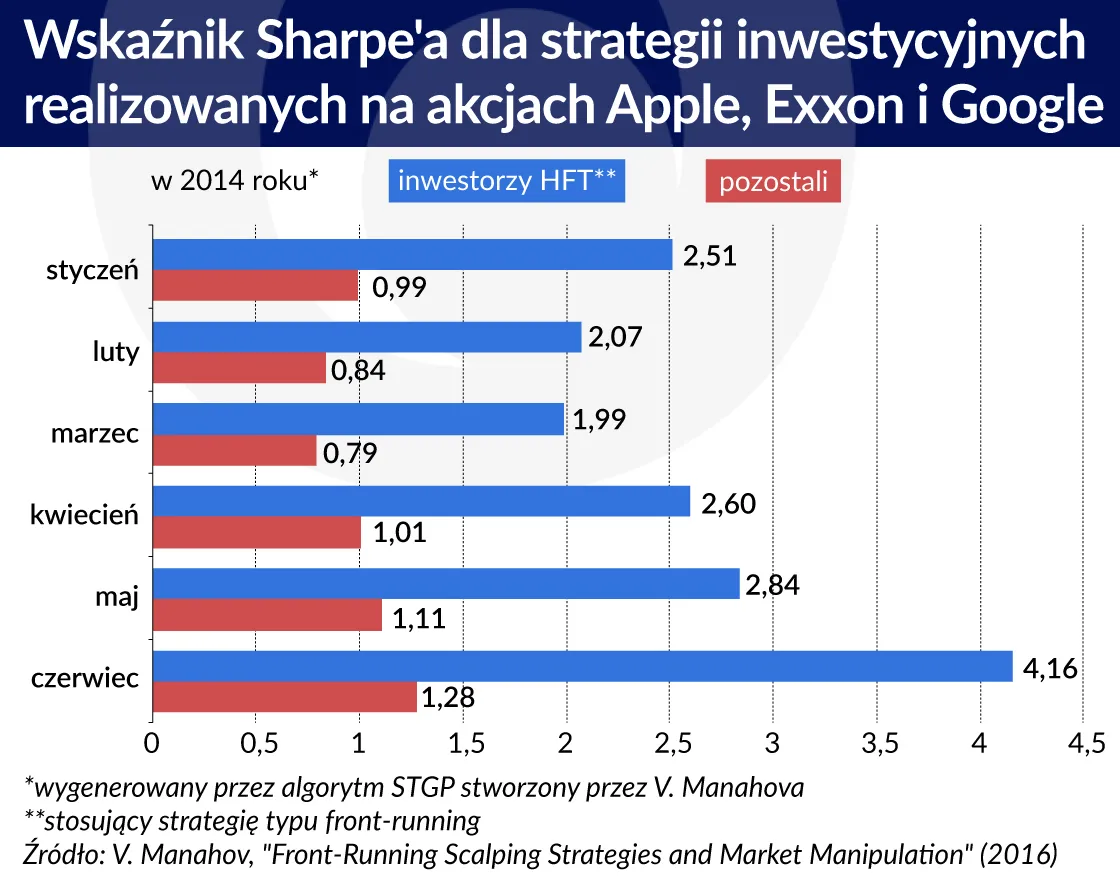 2759933-wskaznik-sharpea-dla-strategii.jpg