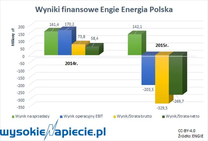 2767951-wyniki-finansowe-engie-enargia.jpg