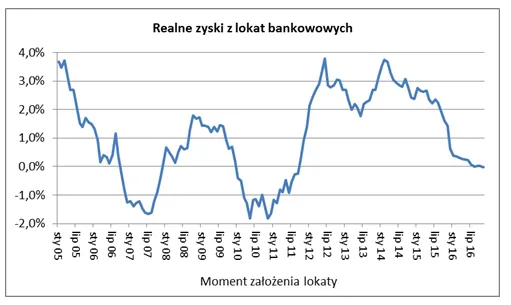 2774757-realne-zyski-z-lokat-bankowych.png