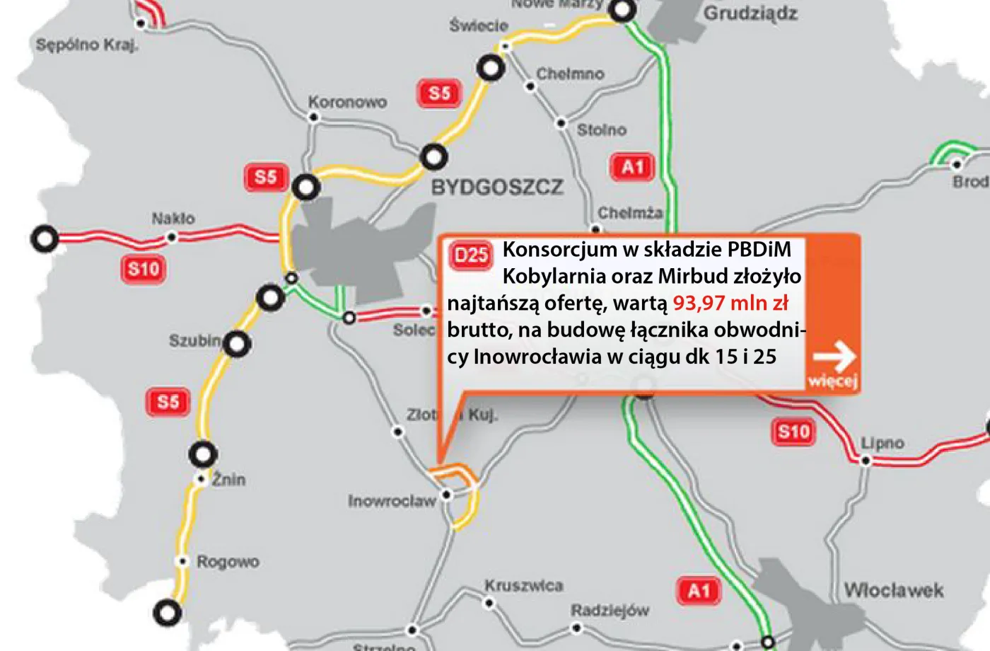 Łącznik obwodnicy Inowrocławia za 94 mln zł. Znamy najtańszą ofertę
