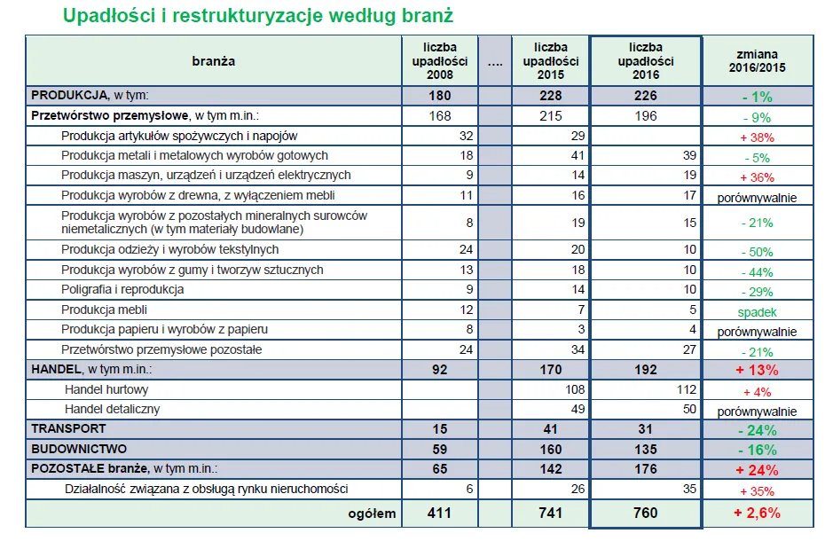 2771998-upadlosci-i-restrukturyzacje.png
