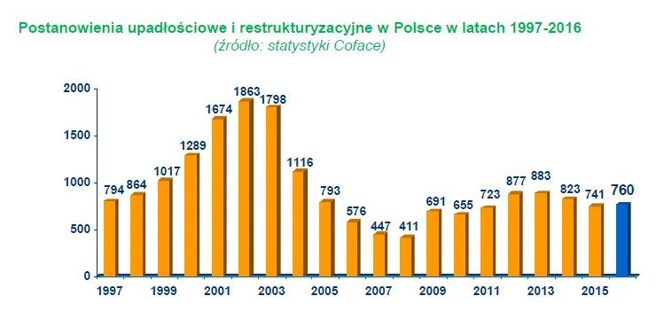 2772014-postanowienia-upadlosciowe-i.png