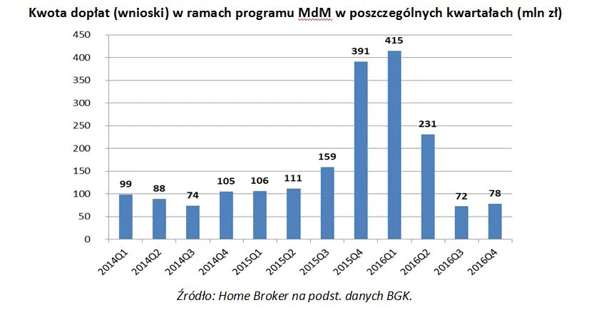 Stabilizacja cen i rekordy liczby oddanych mieszkań. Co czeka rynek nieruchomości w 2017 roku?