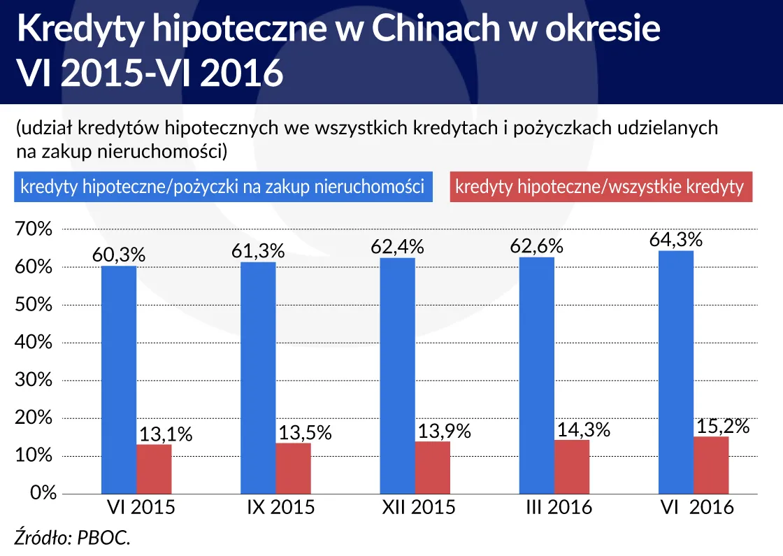 2783866-kredyty-hipoteczne-w-chinach.jpg