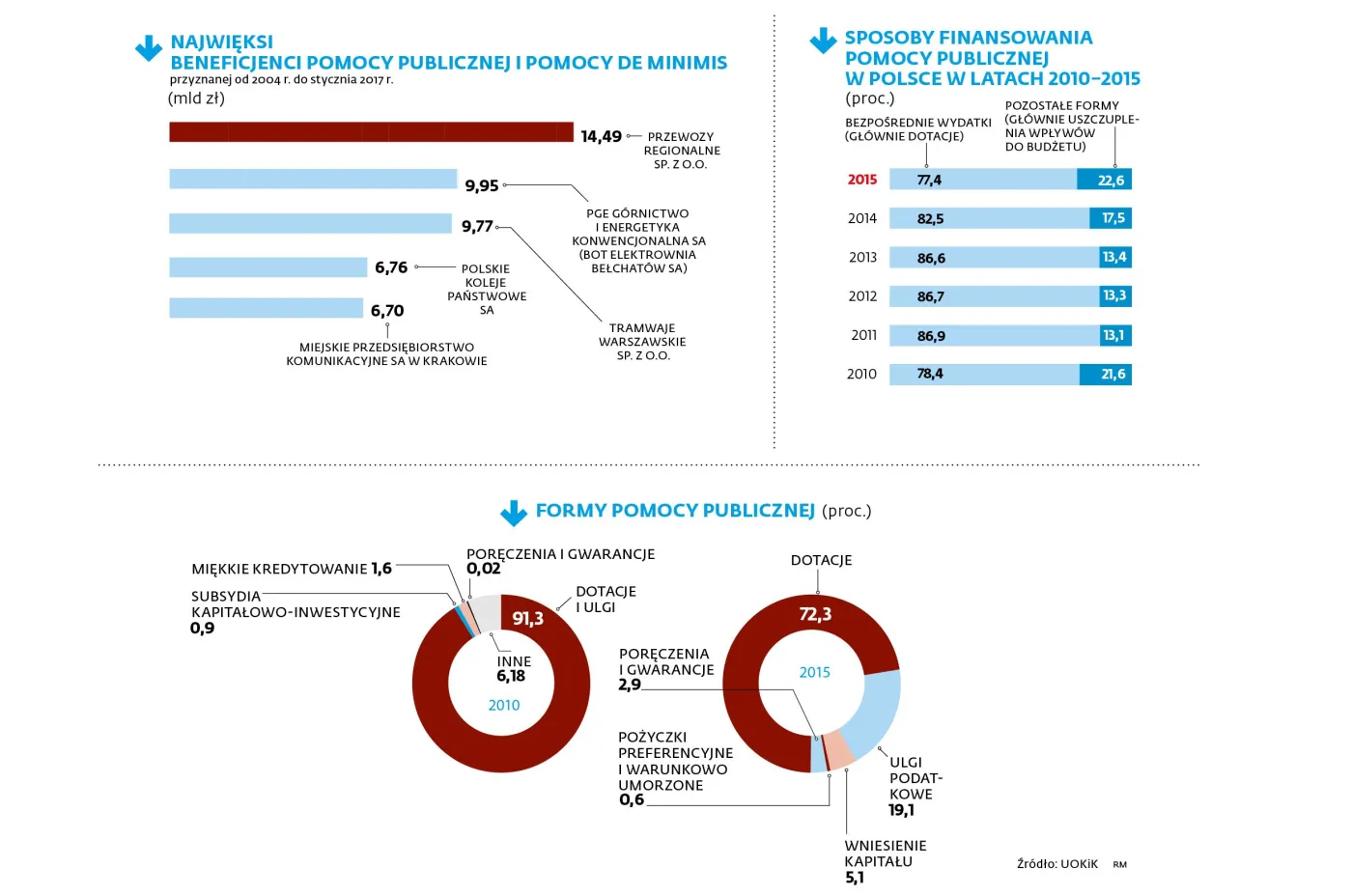 2793218-pomoc-publiczna-beneficjenci.jpg