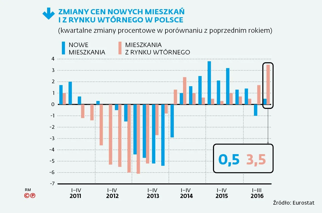 2795719-zmiany-cen-mieszkan-w-polsce.jpg