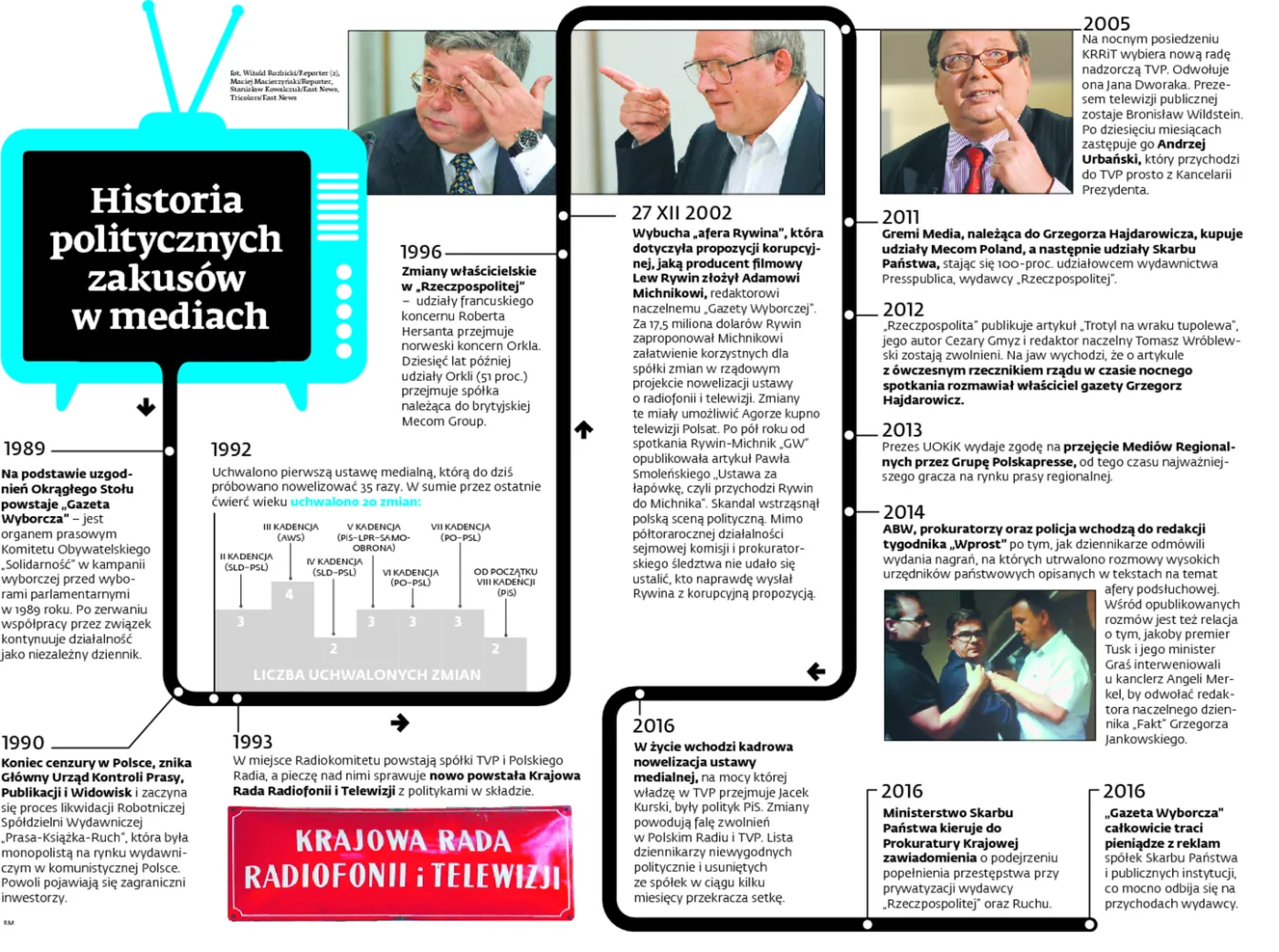 Radykalne przepisy antykoncentracyjne. Teraz prezes weźmie prywatne media