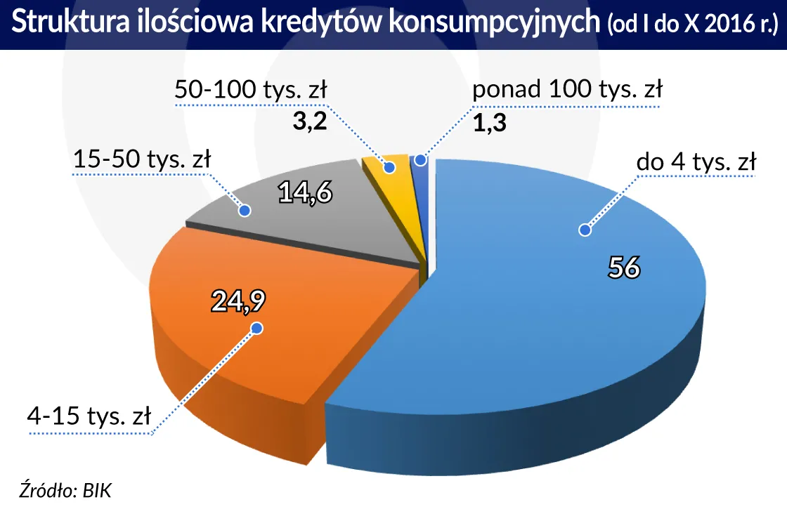 2798429-struktura-ilosciowa-kredytow.jpg
