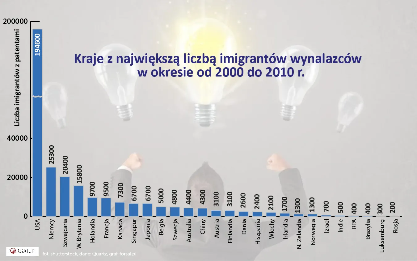 Trump odmówi wjazdu nawet najzdolniejszym imigrantom? Inne kraje tylko na to czekają