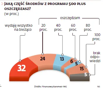 2810999-jaka-czesc-srodkow-z-programu.png