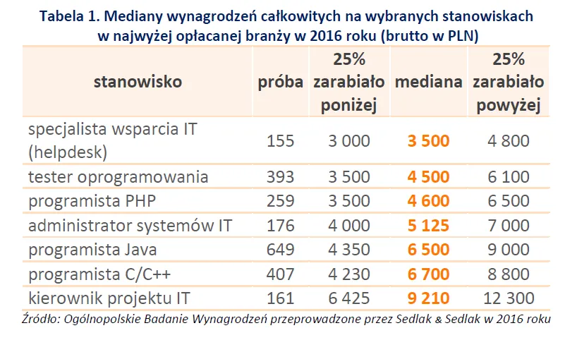 2815813-mediana-wynagrodzen-w-najwyzej.png