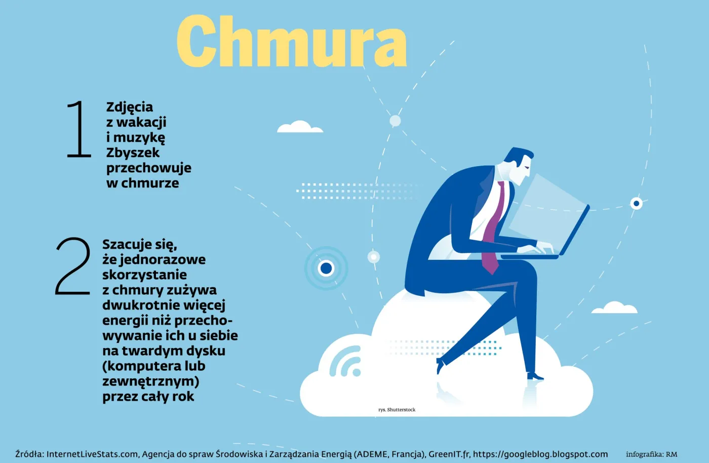 Chmura