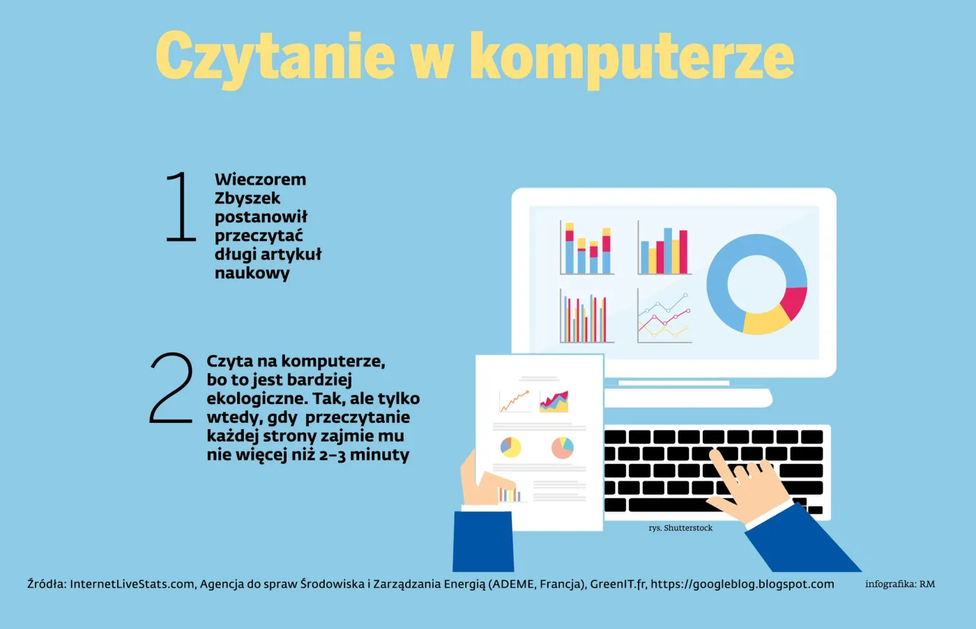 Czytania w komputerze