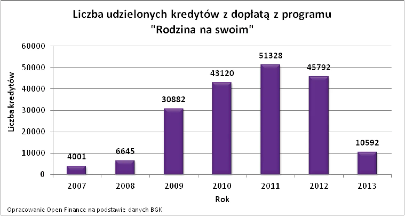 2813725-liczba-udzielonych-kredytow-z.jpg