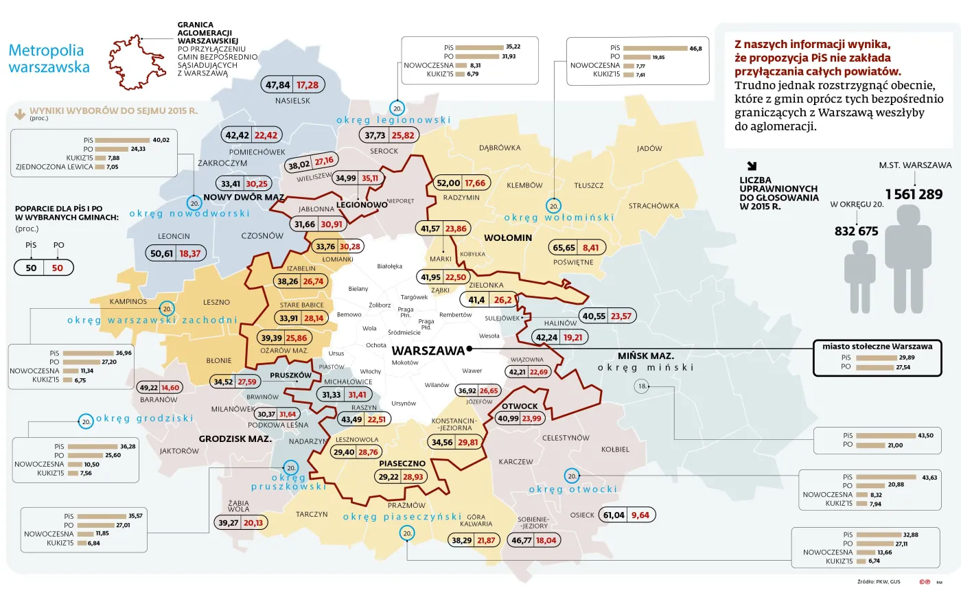 Warszawa zmieni się w megamiasto. Jej powierzchnia wzrośnie trzykrotnie