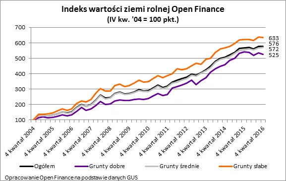 2830177-indeks-wartosci-ziemi-rolnej.png