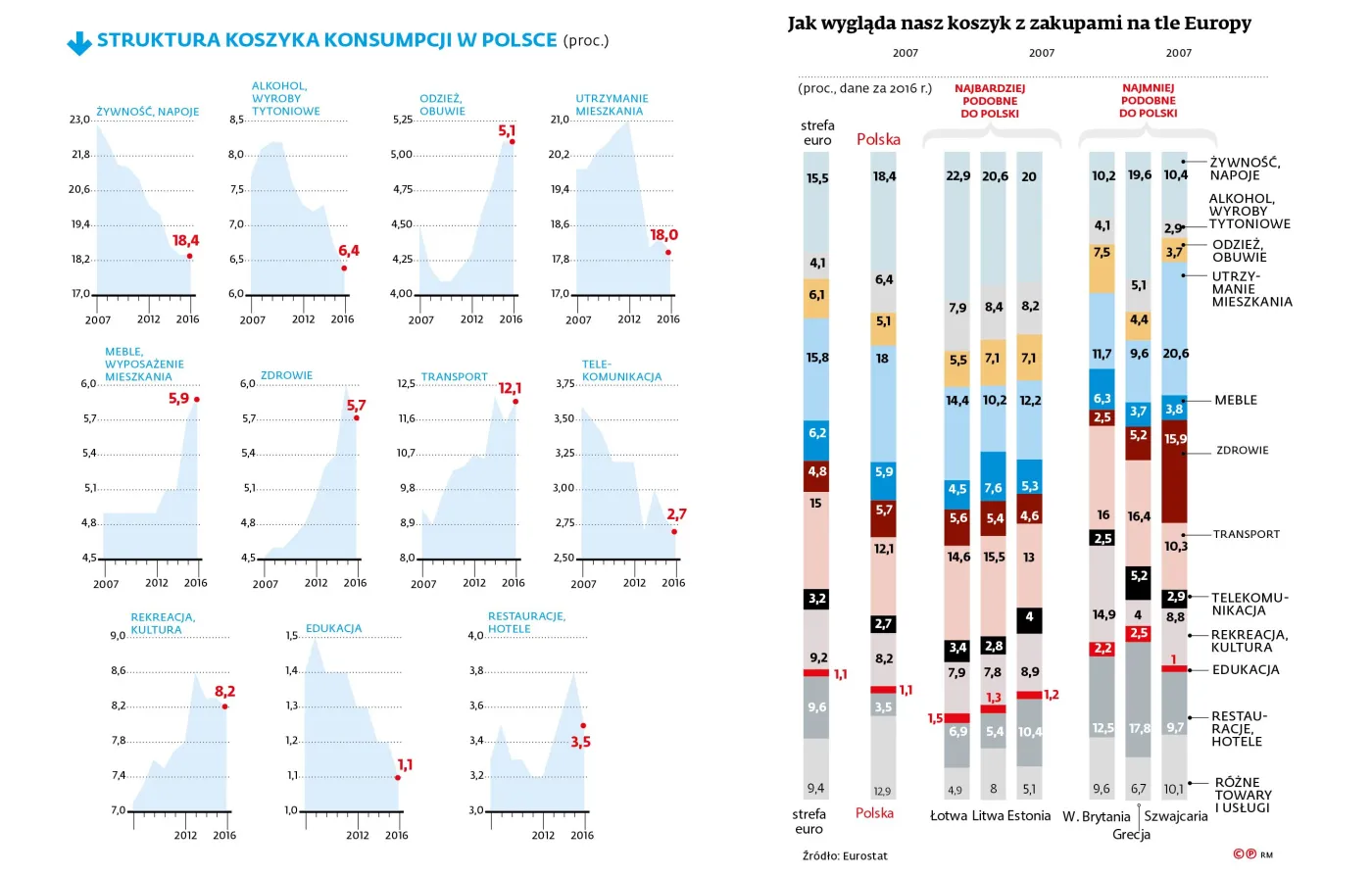 Nie robimy zakupów jak Szwajcarzy. Więc jak kto?