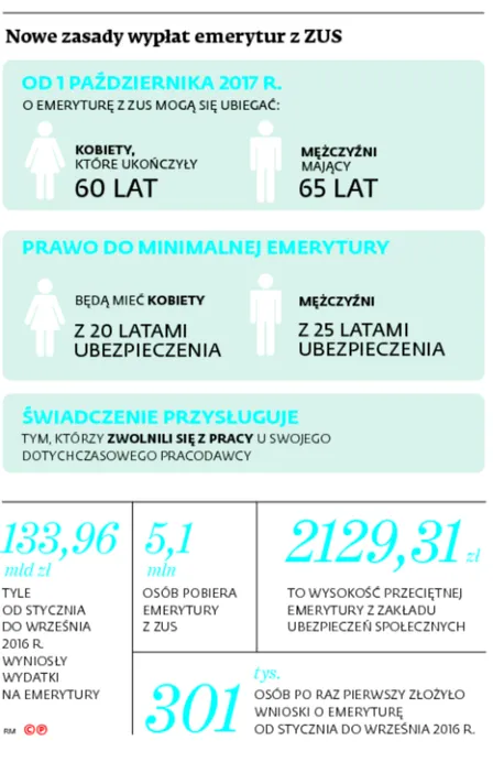 2872951-nowe-zasady-wyplat-emerytur-z.jpg