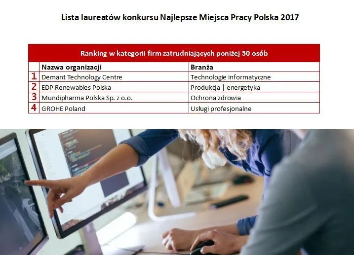 Nowy ranking najlepszych pracodawców w Polsce. Kto wygrywa wśród korporacji?