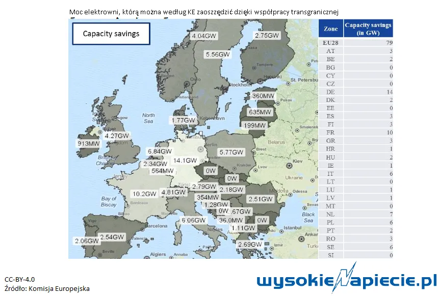 Czy Polska może zaoszczędzić 20 mld zł dzięki unii energetycznej?