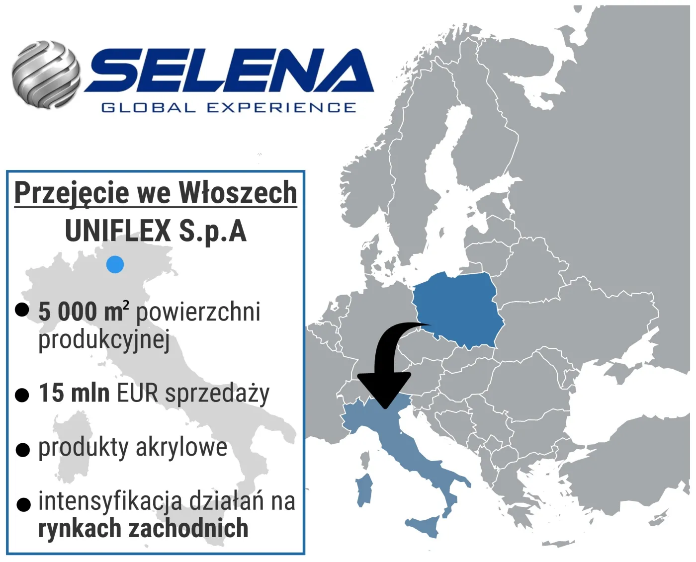 Polski producent na zakupach. Łupem padła włoska spółka