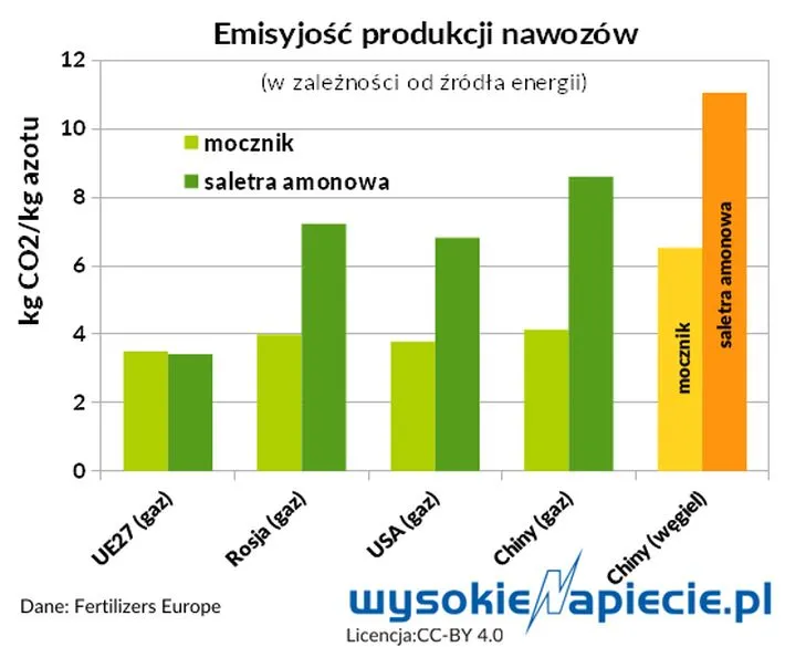 2907243-emisyjnosc-produkcji-nawozow.jpg