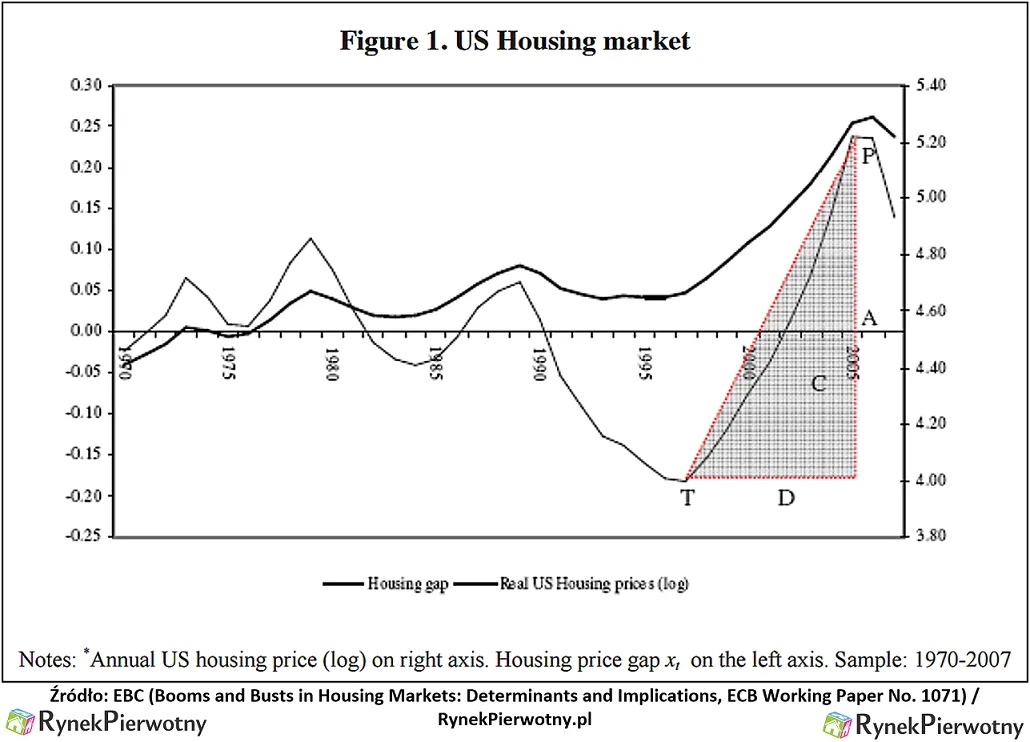 Bańki na rynku nieruchomości: gdzie eksplodowały ceny mieszkań?