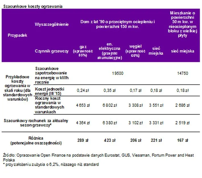 2919835-szacunkowe-koszty-ogrzewania.jpg