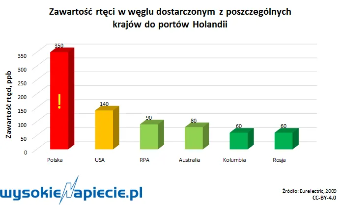 Unijna rewolucja energetyczna będzie bardzo kosztowna. Kto za nią zapłaci?