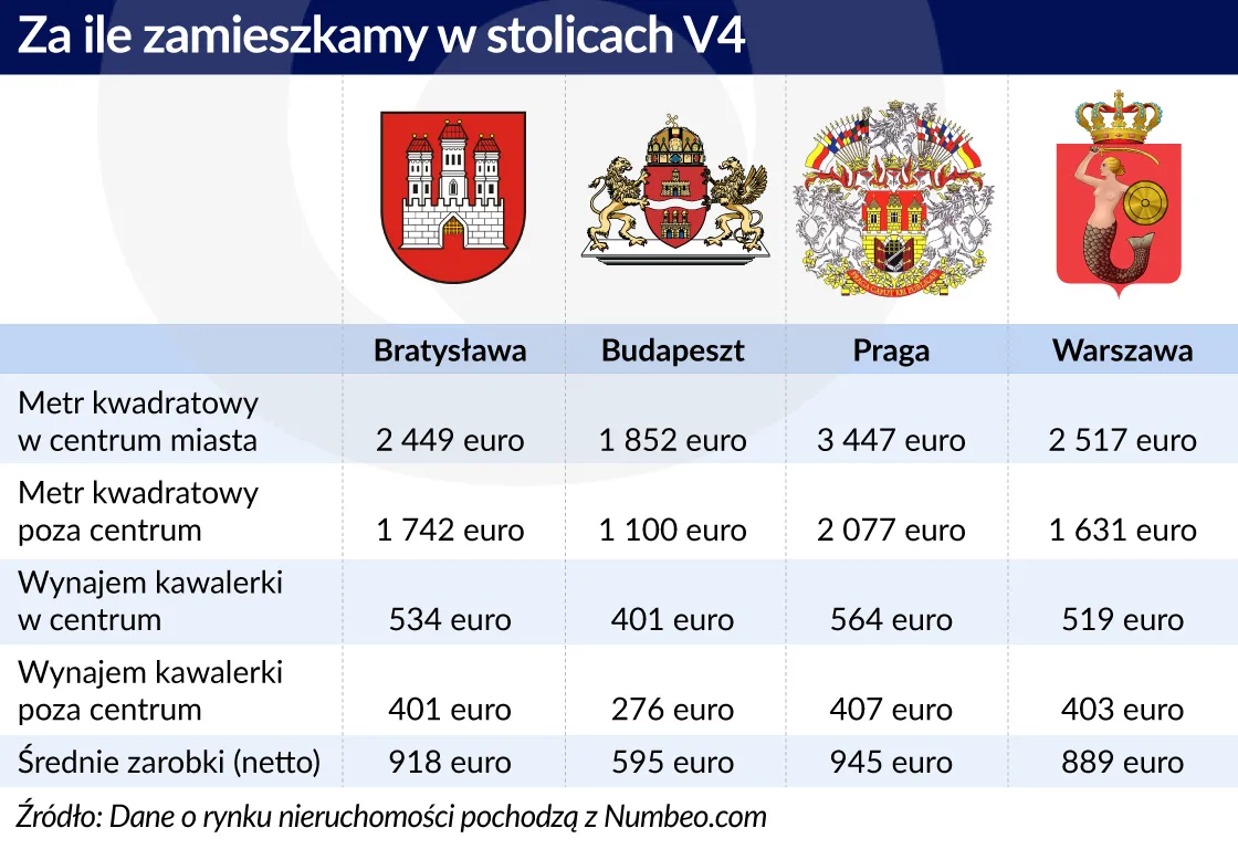 2929267-ceny-mieszkan-w-stolicach-v4.jpg