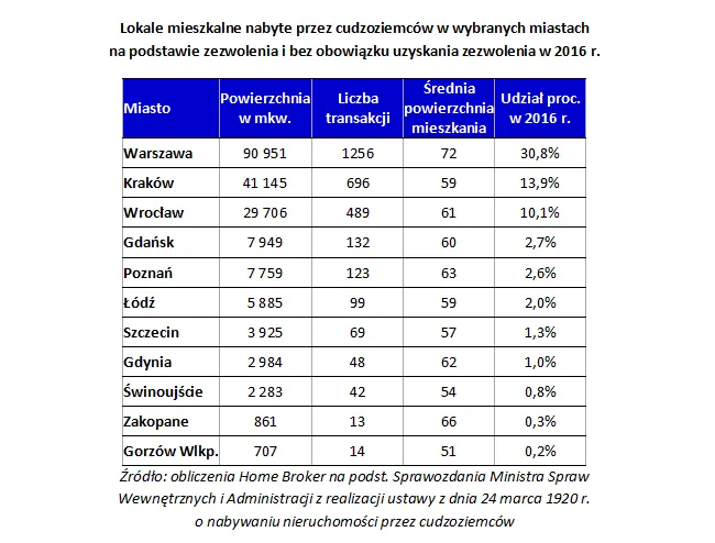 2937035-lokale-mieszkalne-nabyte-przez.png