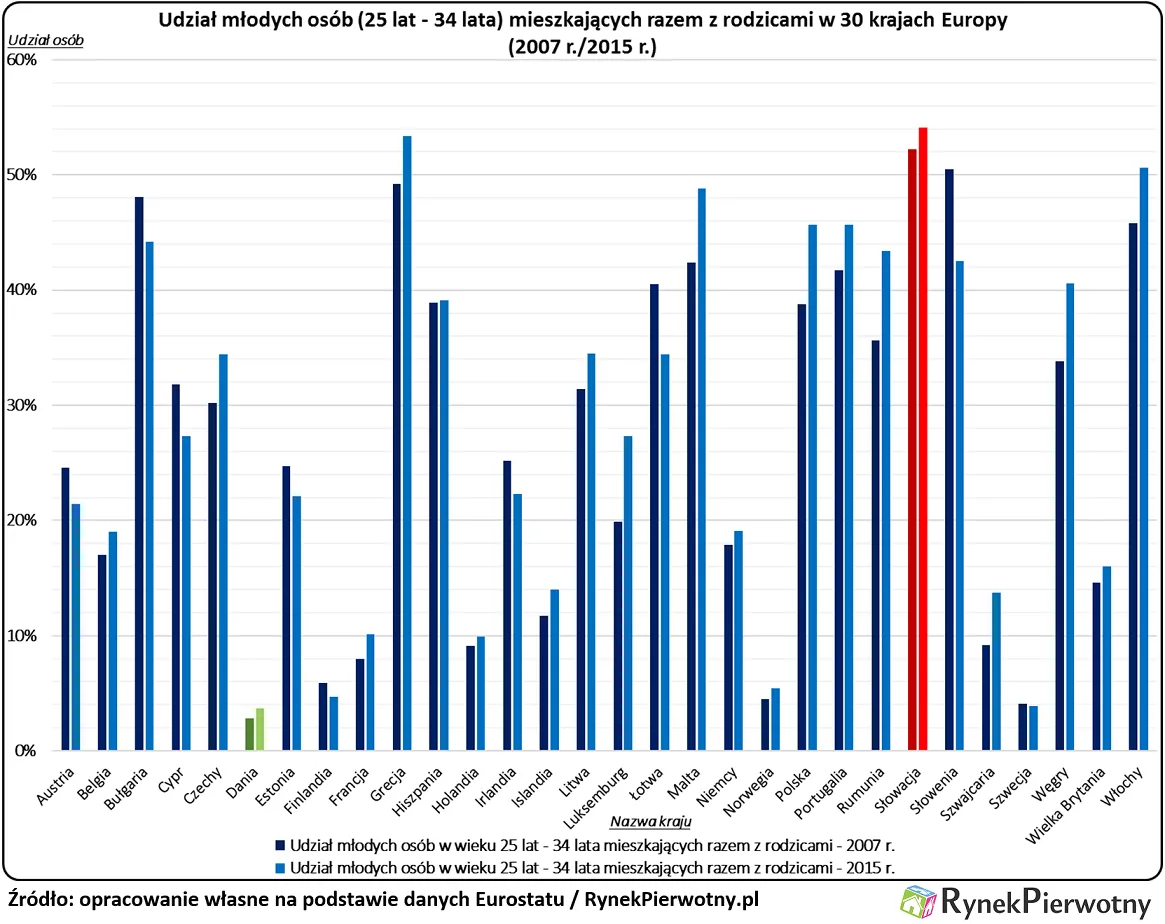 Mieszkaniowe problemy w jednym z najbogatszych państw Europy. Co poszło nie tak w Szwajcarii?