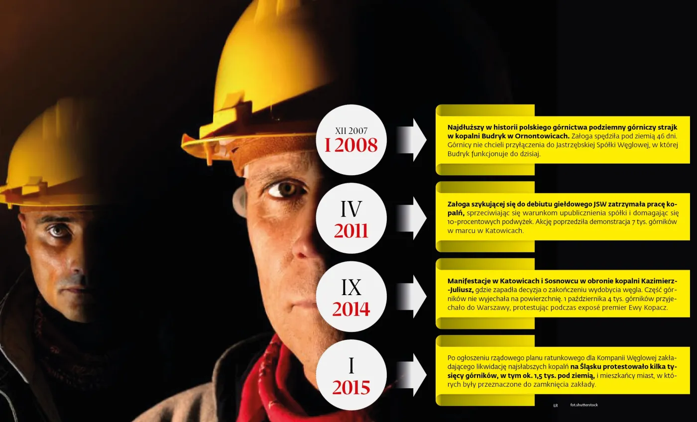 Górnicy znów zablokują Warszawę. Kością niezgody deputaty węglowe