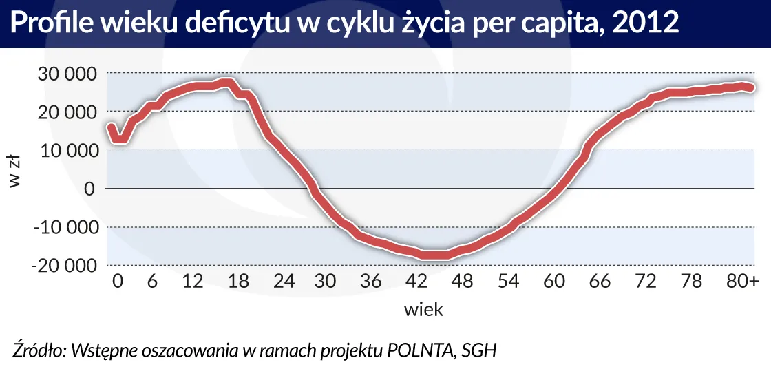 2967766-wiek-deficyt-konsumpcja-graf.jpg