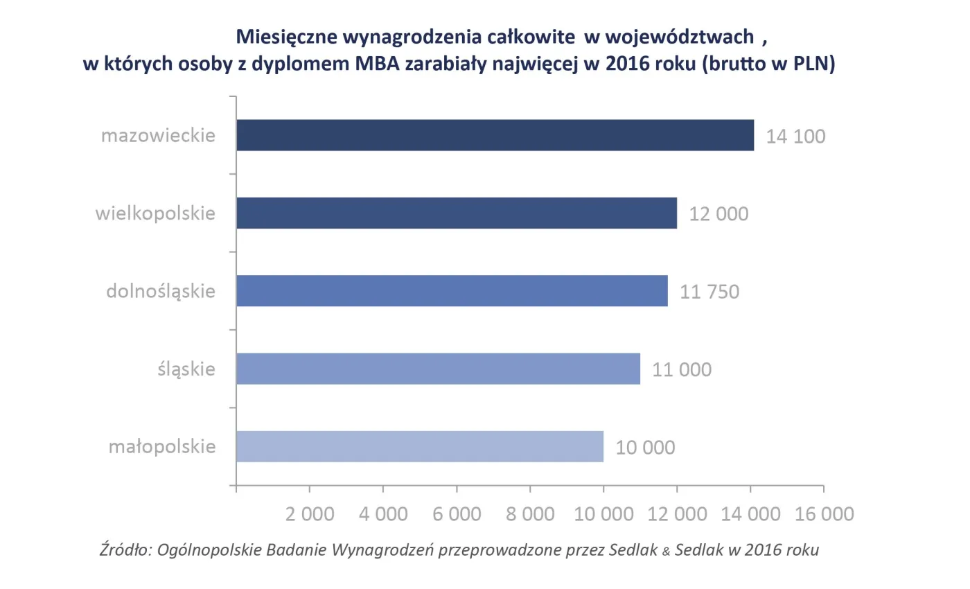 2966453-miesieczne-wynagrodzenie-mba-w.jpg