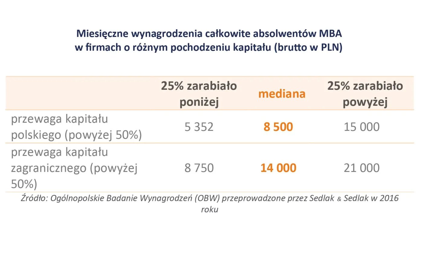 2966437-miesieczne-wynagrodzenie-mba-w.jpg