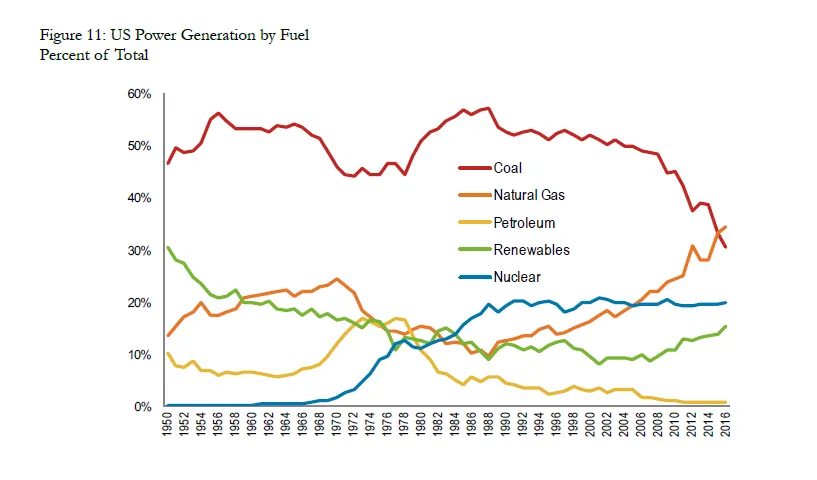 2972874-usa-energia-z-roznych-zrodel.png