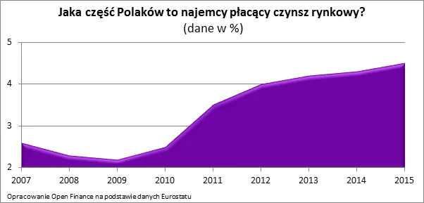 2972935-jak-czesc-polakow-to-najemcy.png