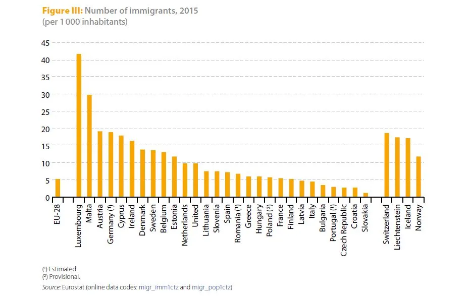 Liczba imigrantów w 2015 r. przypadająca na 1000 mieszkańców w krajach UE