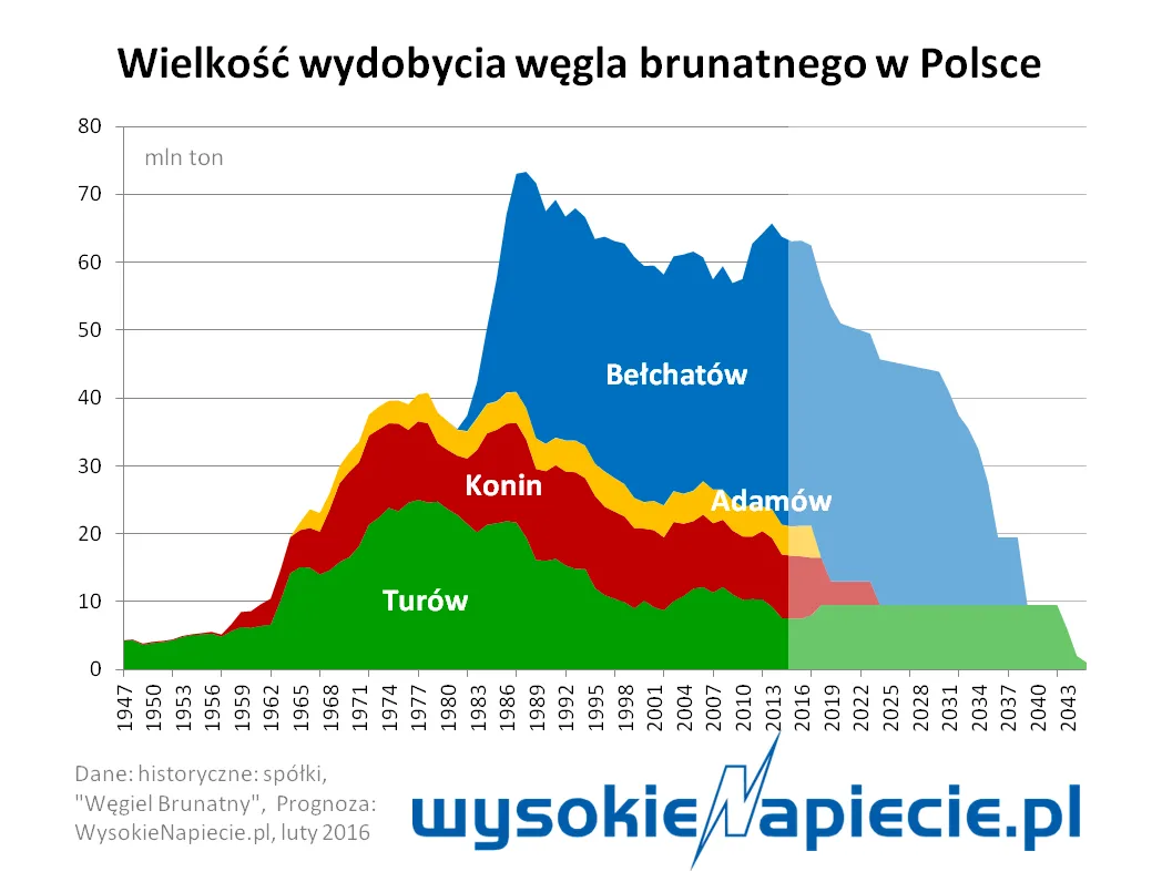 3012018-bez-nowych-odkrywek-juz-za-15.png