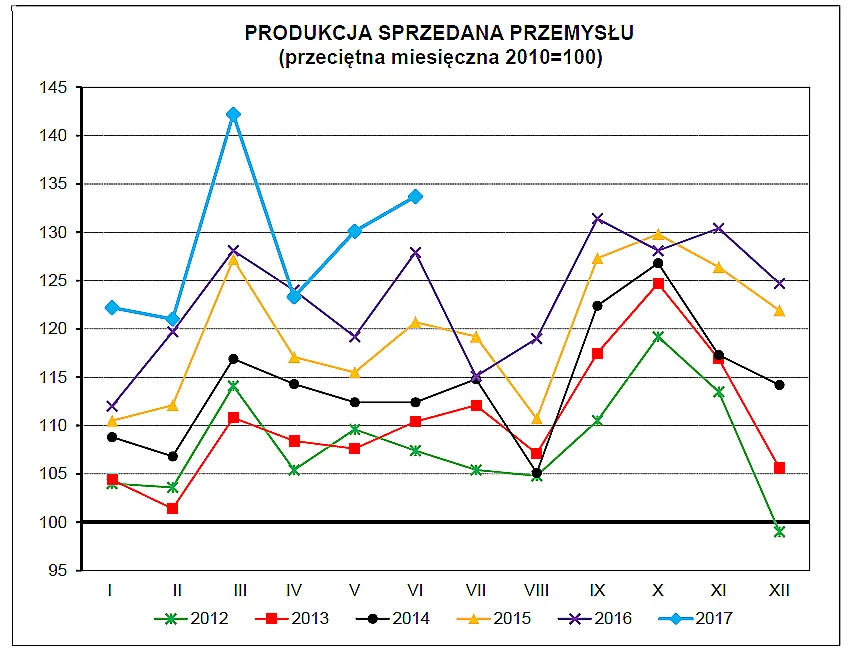 3027437-produkcja-przemyslowa-zrodlo.png