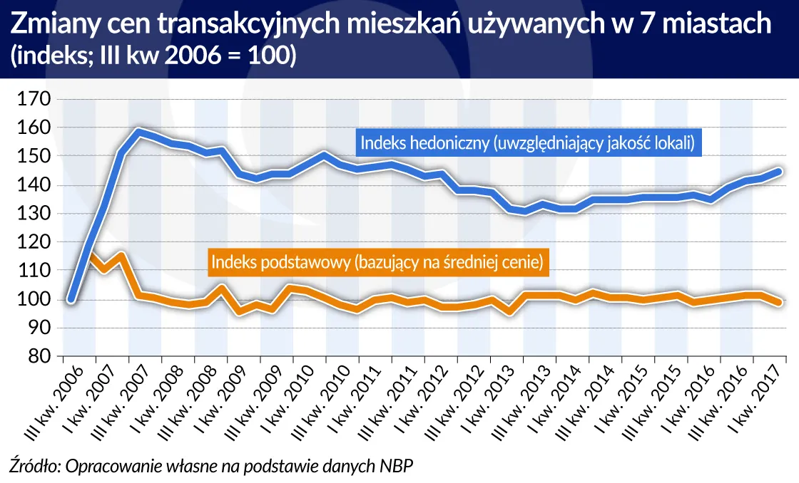 3030081-zmiany-cen-transakcyjnych-graf.jpg